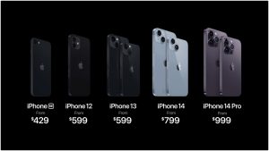 Picture-Perfect Upgrade: 48MP Camera in iPhone 15